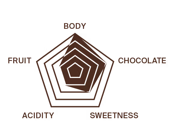 House Decaf - Whole Bean 250G