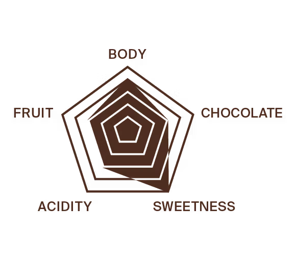 Espresso Blend - Whole Bean 250g